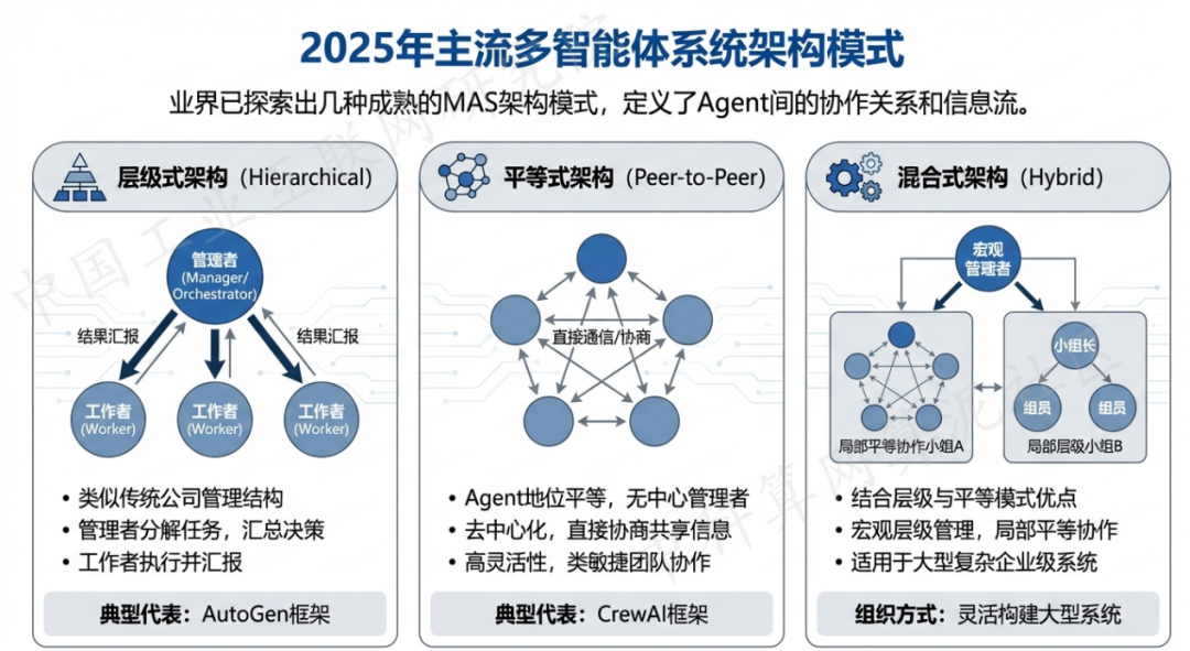 睢阳区 AI 智能体商业应用探析：智能自主程序助力企业数字化升级