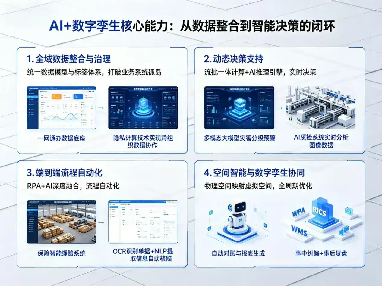AI大模型落地优化服务｜解决睢阳区企业大模型响应慢、输出不准、成本偏高问题