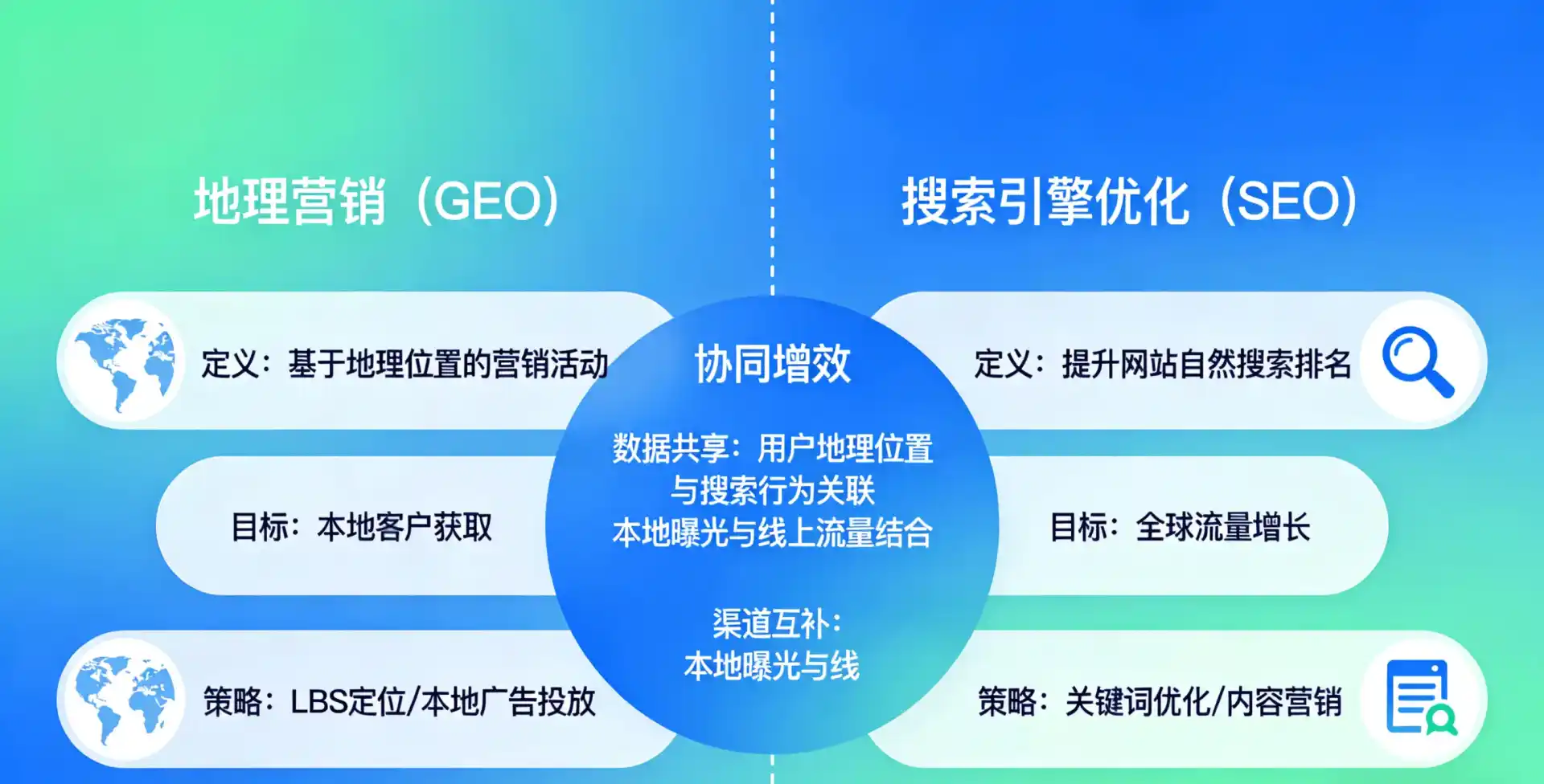 立足睢阳区，从用户需求与流量逻辑，解读GEO优化的落地价值与应用前景
