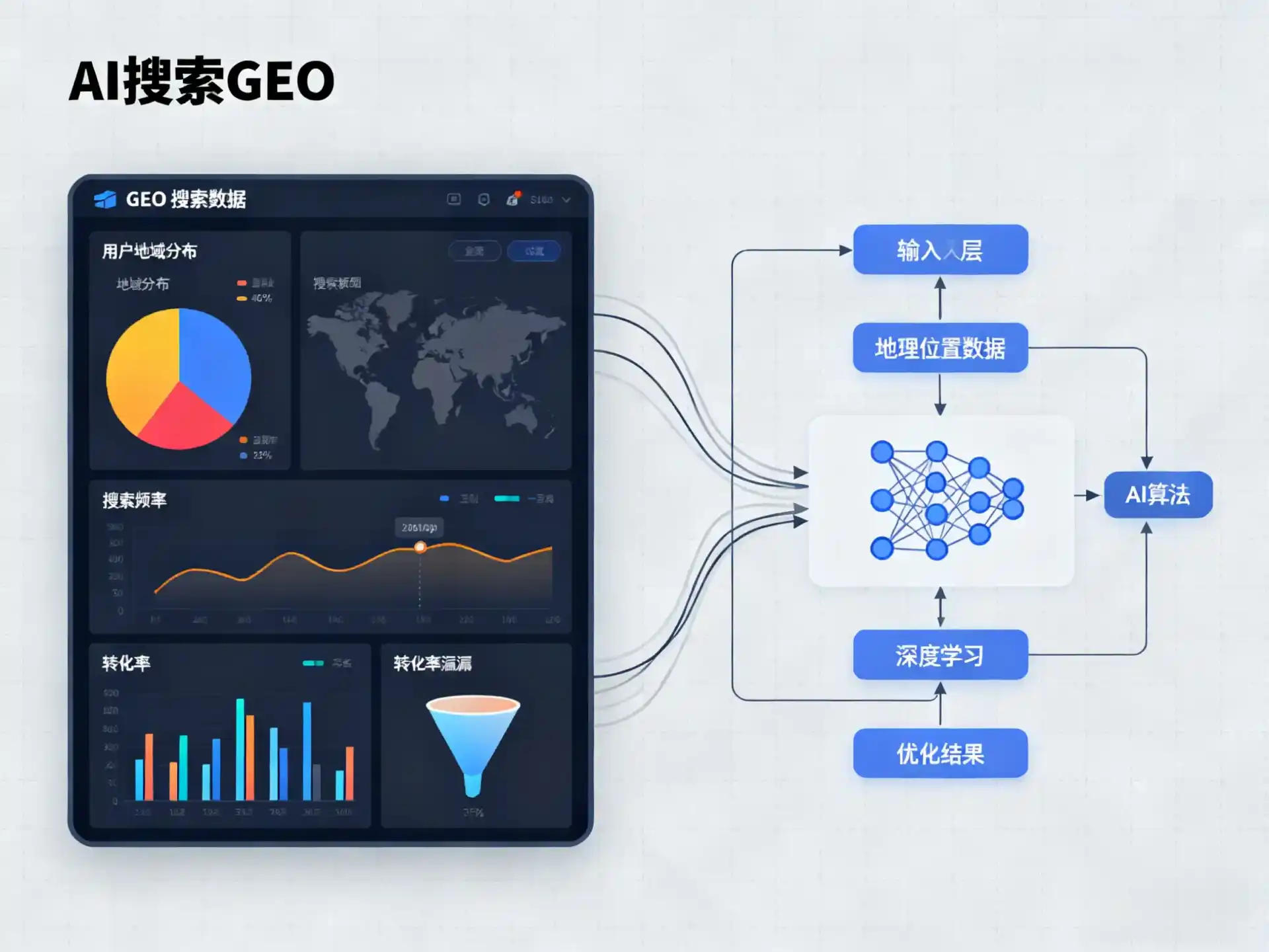 睢阳区GEO优化服务商该如何筛选？生成式引擎优化行业实践观察